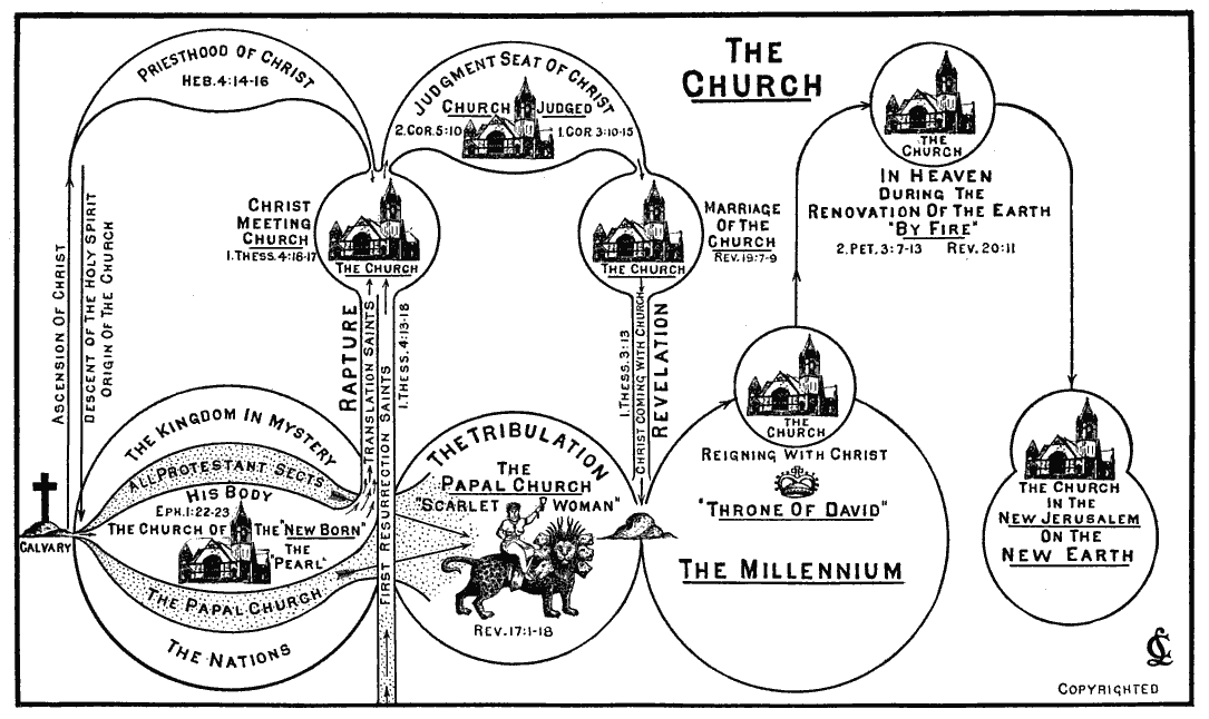 church